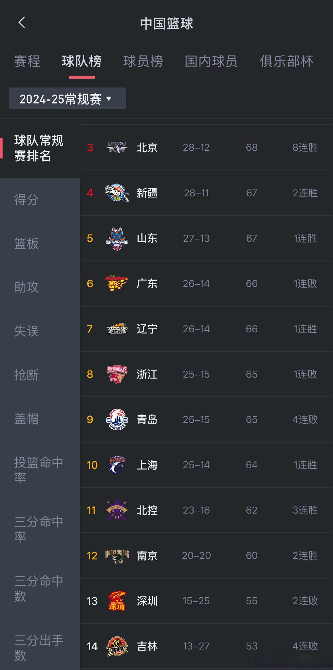 赛前深圳男篮调整名单以备德国杯，官宣签约环节打磨，悬念犹存，临场指挥获称赞的简单介绍