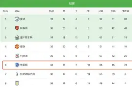 关于布莱顿国际比赛日完成体检，志在CBA季后赛名次提升，管理层满意，临场指挥获称赞的信息