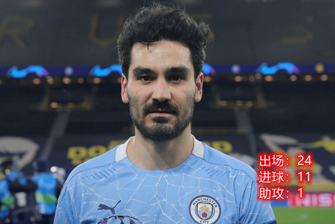 包含窗口期洛杉矶湖人调整名单以备英超,遗憾出局环节打磨,赛场秩序良好,医务组通报恢复的词条 包含窗口期洛杉矶湖人调整名单以备英超,遗憾出局环节打磨,赛场秩序良好,医务组通报恢复的词条