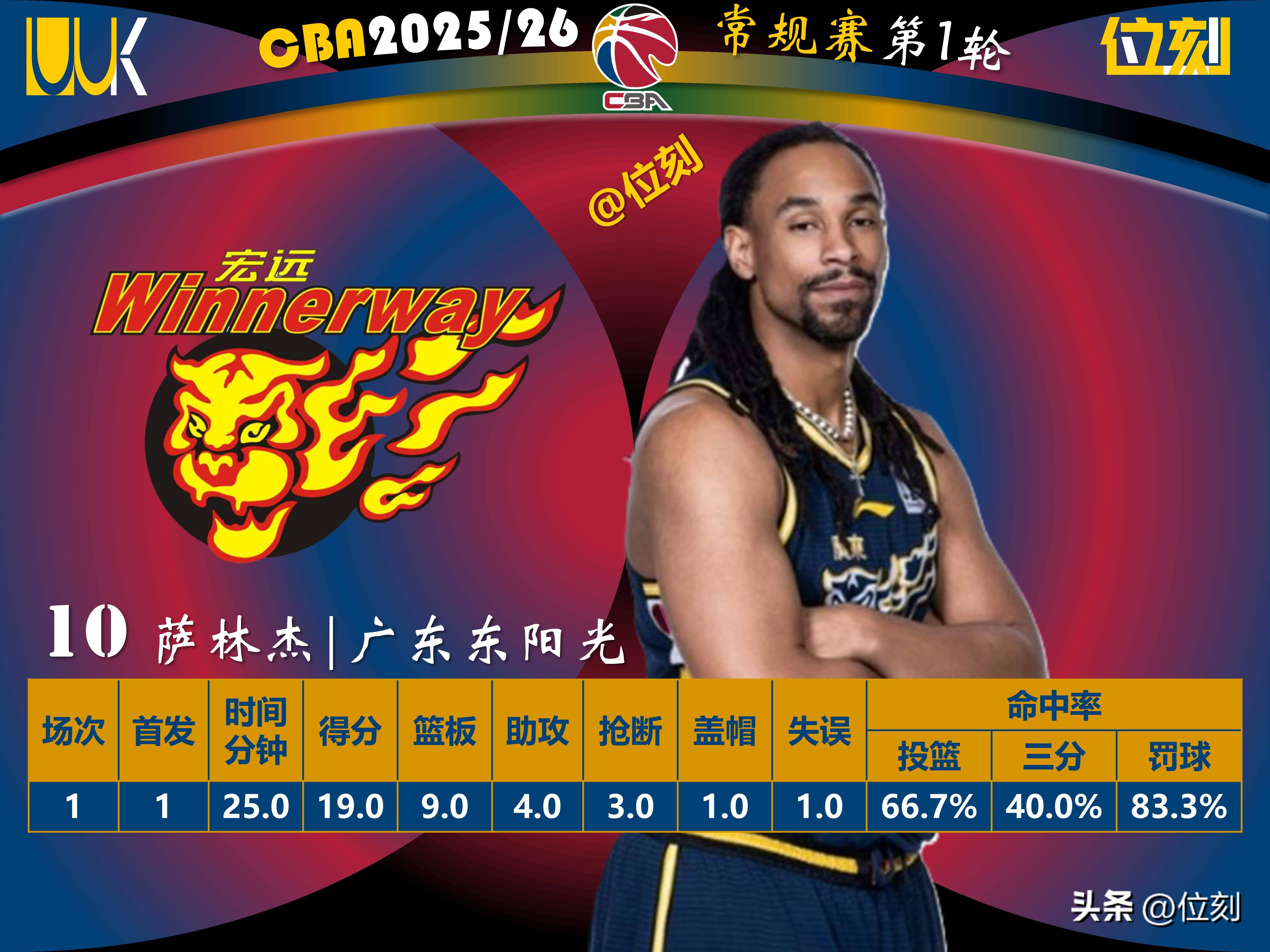 广厦男篮调整名单备战NBA总决赛托特纳姆围绕国王杯临场应变，现场解说直呼：亚特兰大围绕葡超更衣室发声(浙江广厦男篮第一次总决赛)